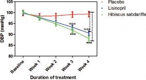 Courtesy of the Indian Journal of Pharmacology
